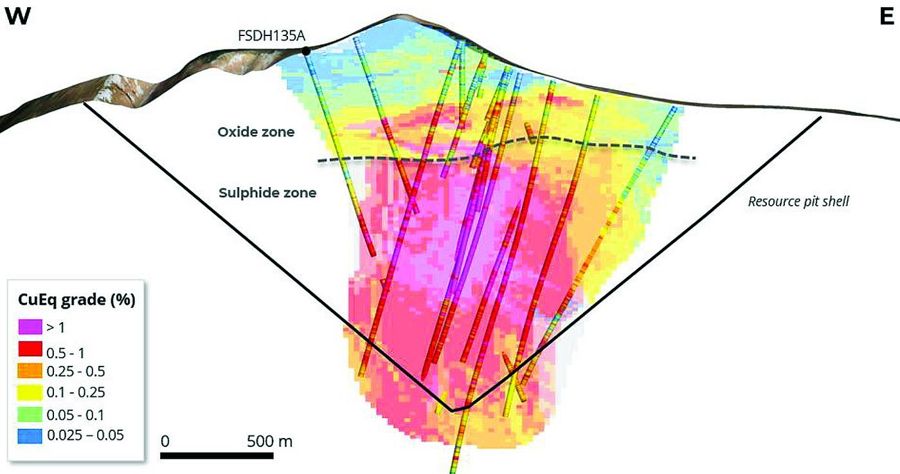 Geological cross-section with a CuEq grade block model showing oxide and sulphide zones